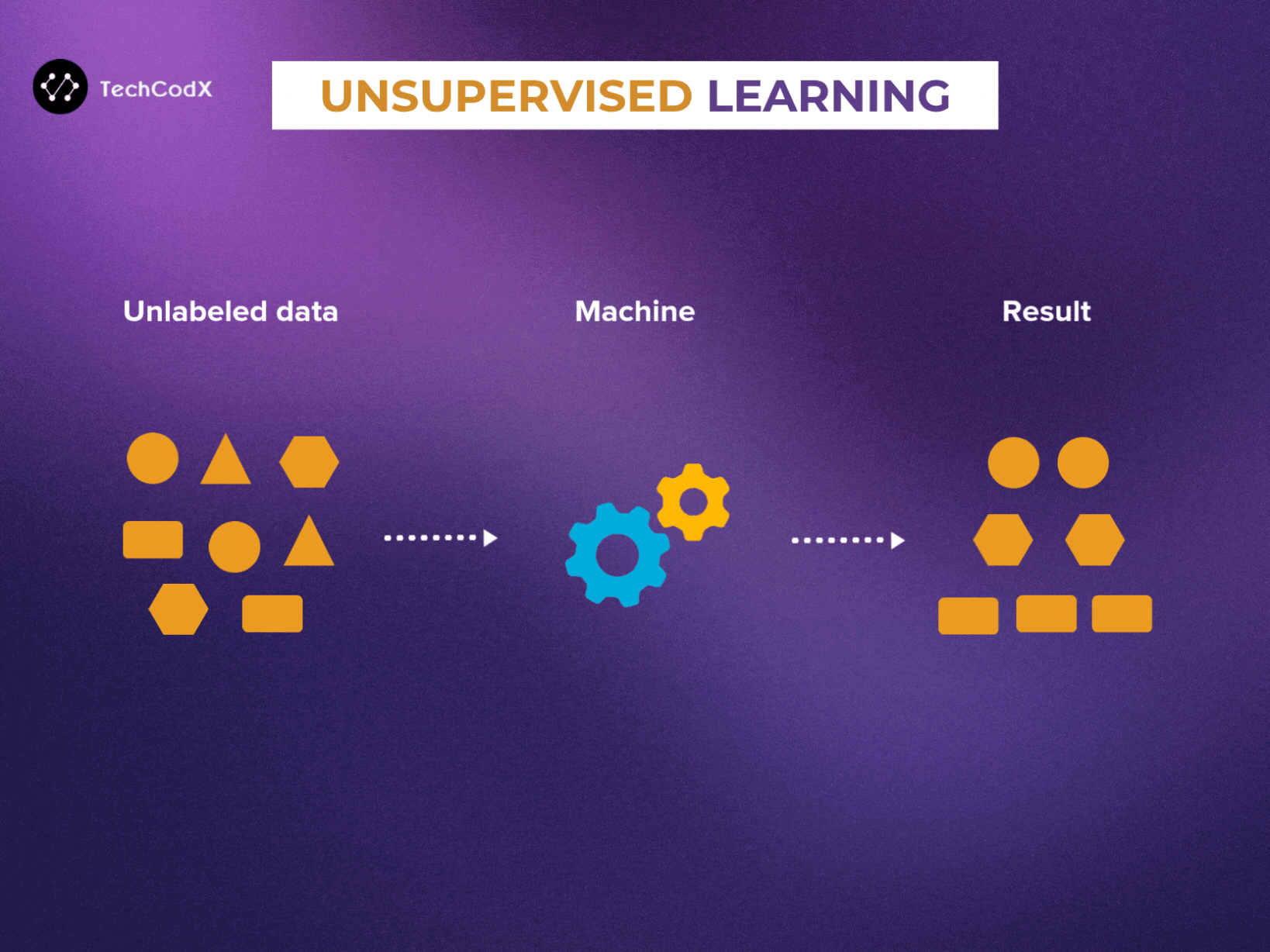 UnSupervised Learning